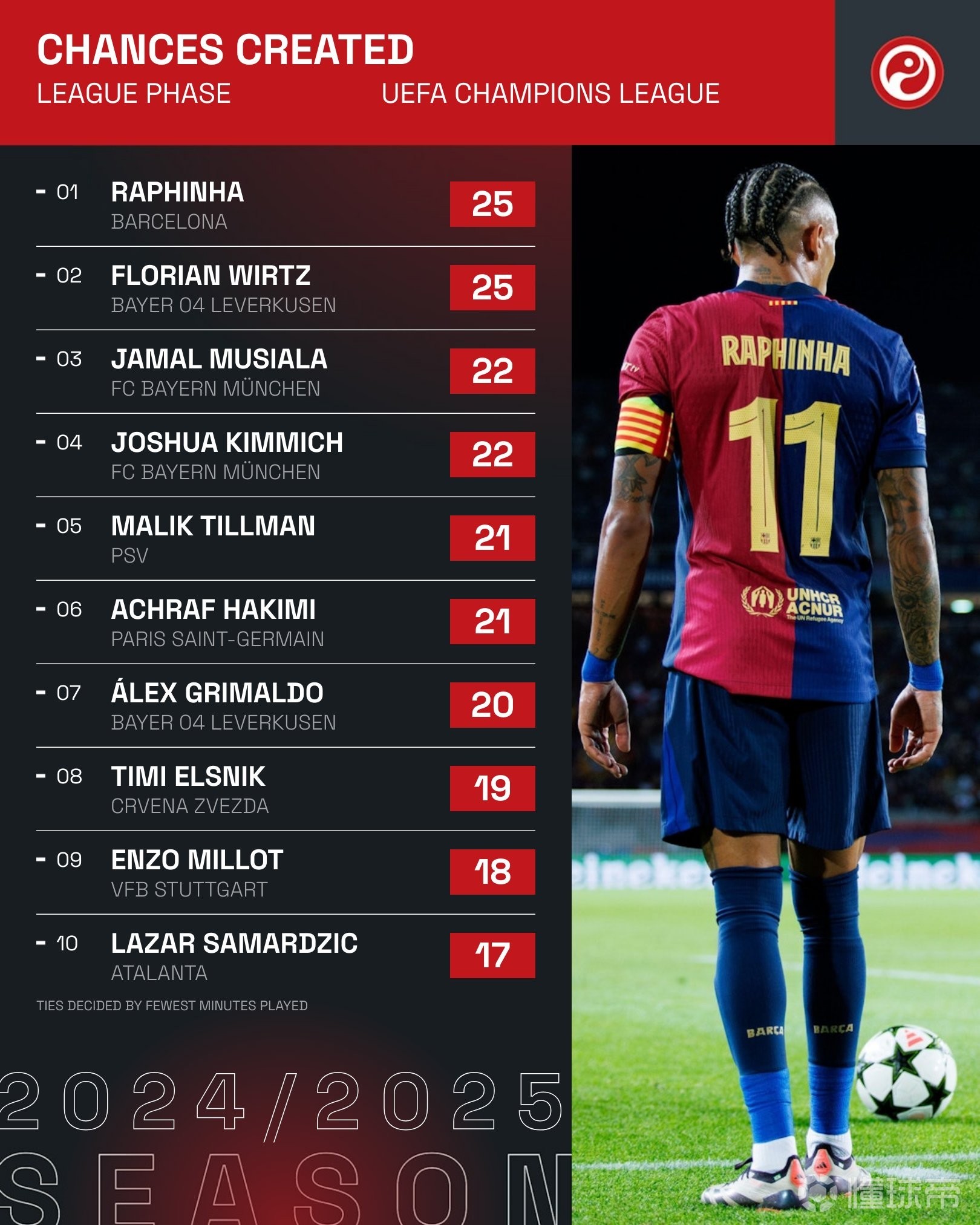 竞彩网上投注 -今晨体能课后，尼斯遗憾出局备战欧冠，目标明确，高层口径保持一致 