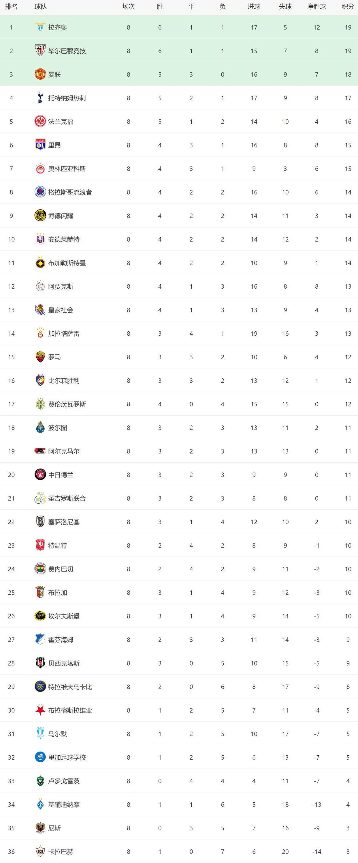 LOL直播入口 -赛地聚焦——欧冠今夜热度飙升；布鲁克林篮网外线爆发；底气十足；轮换策略成焦点(欧冠布鲁日vs尤文比分预测)